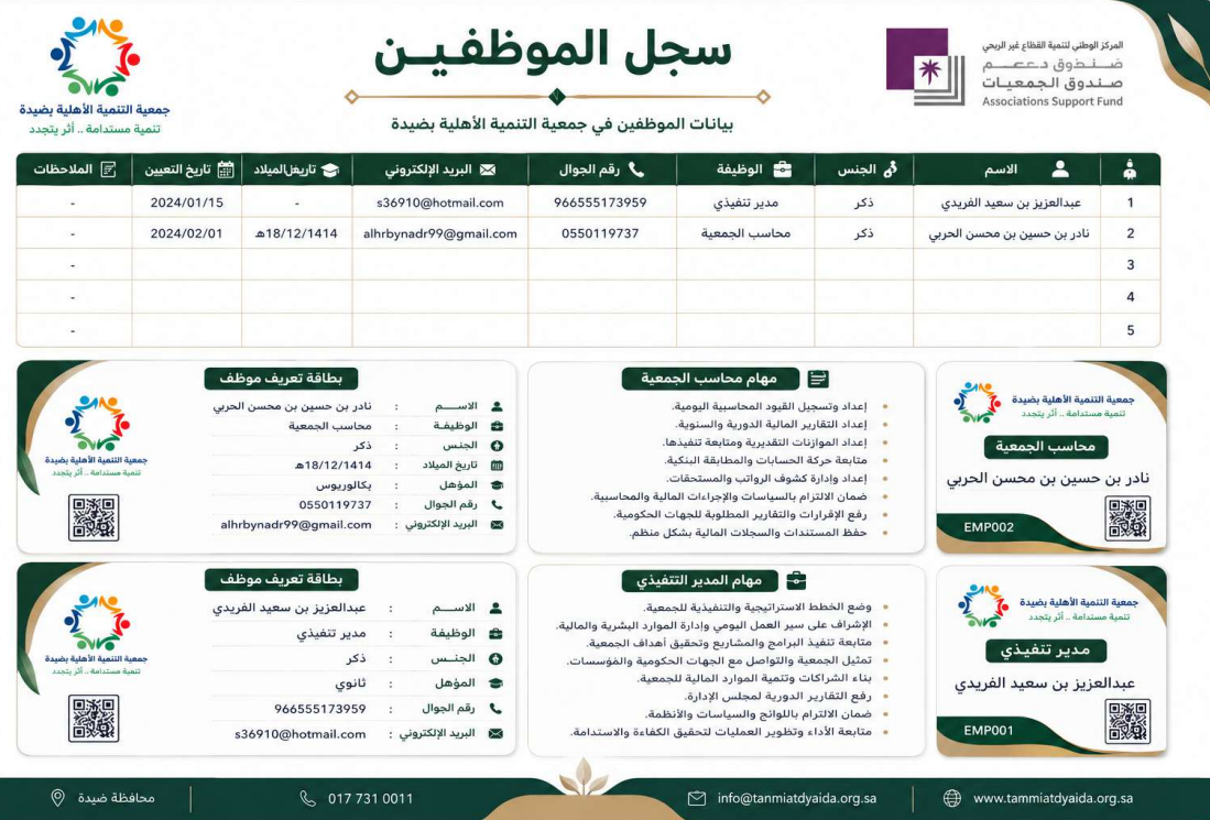 operational plans